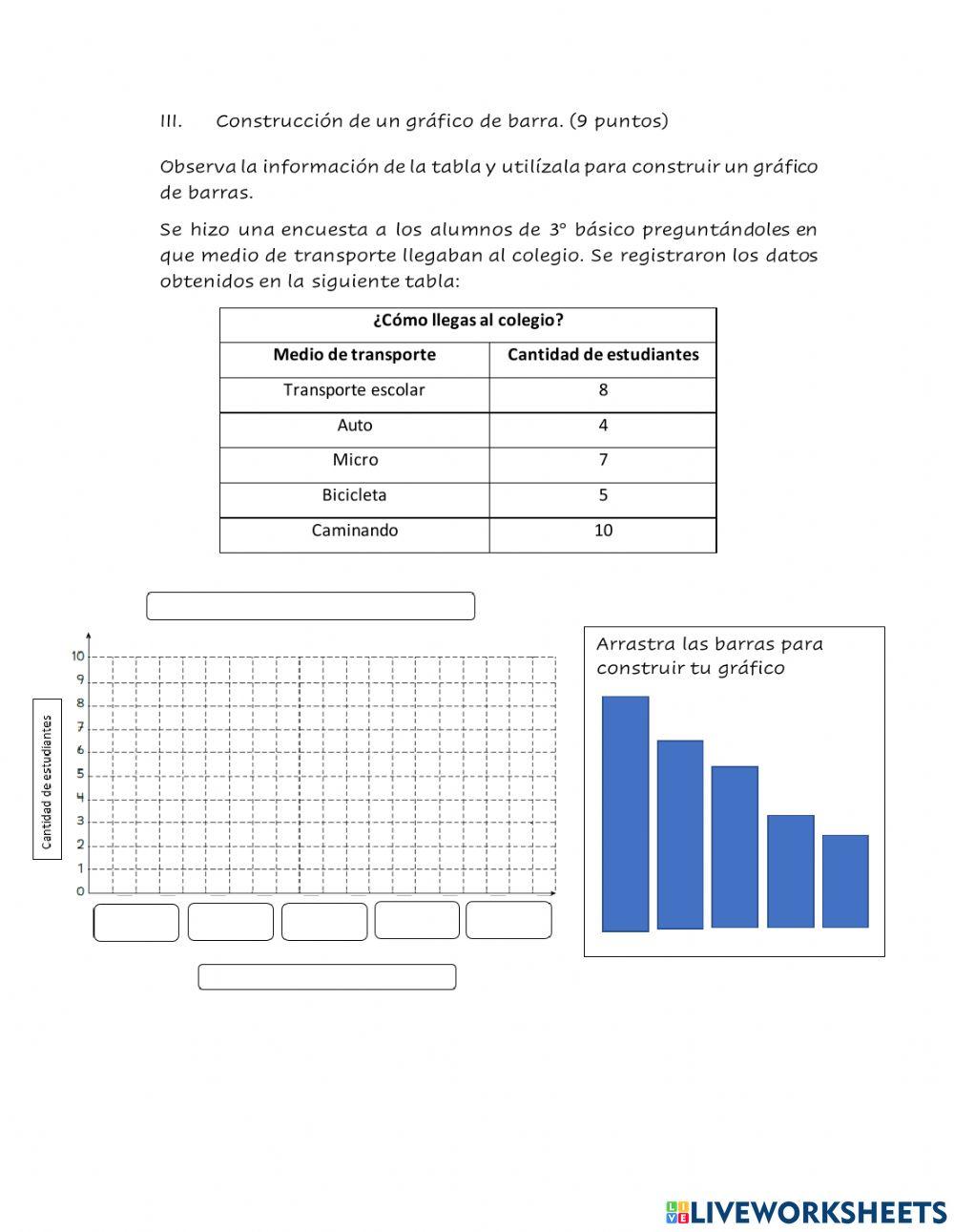 Evaluación gráficos