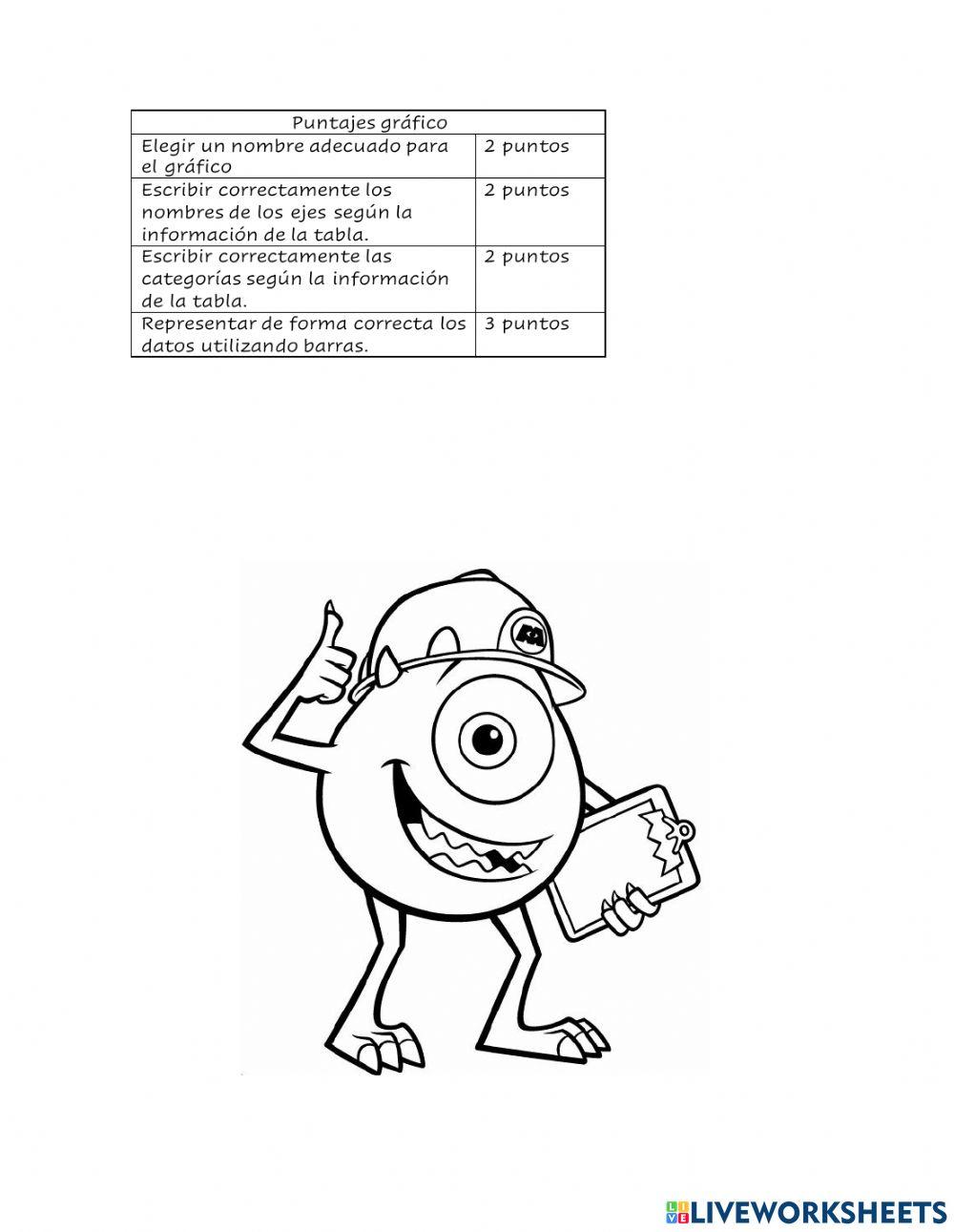 Evaluación gráficos