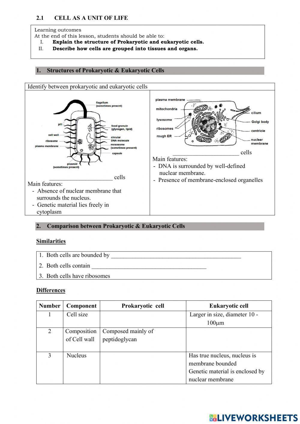 2.1 cell as a unit of life