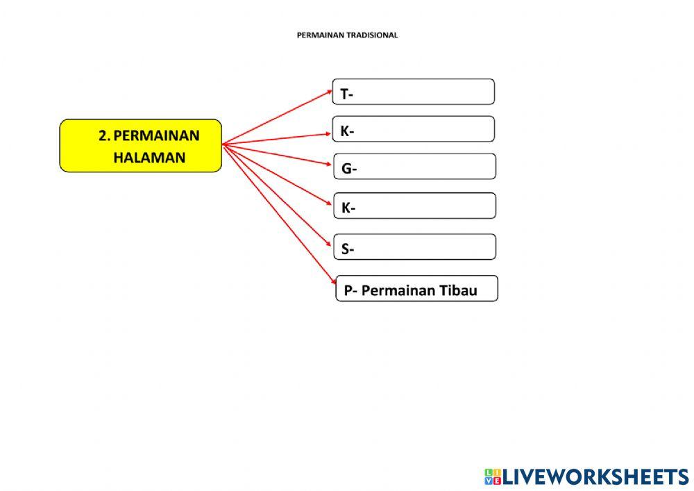 Permainan Tradisional