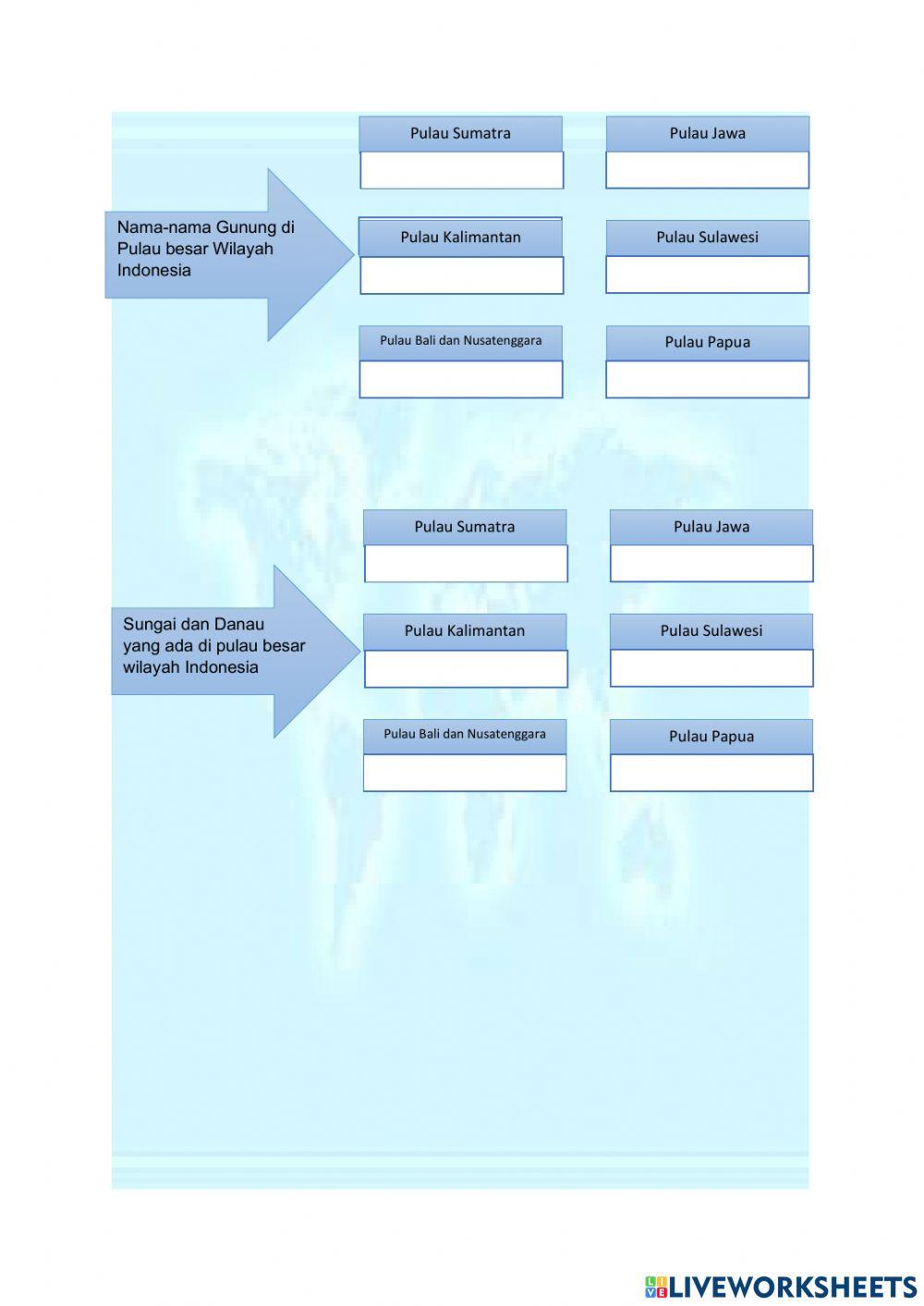 Batas Geografis Indonesia
