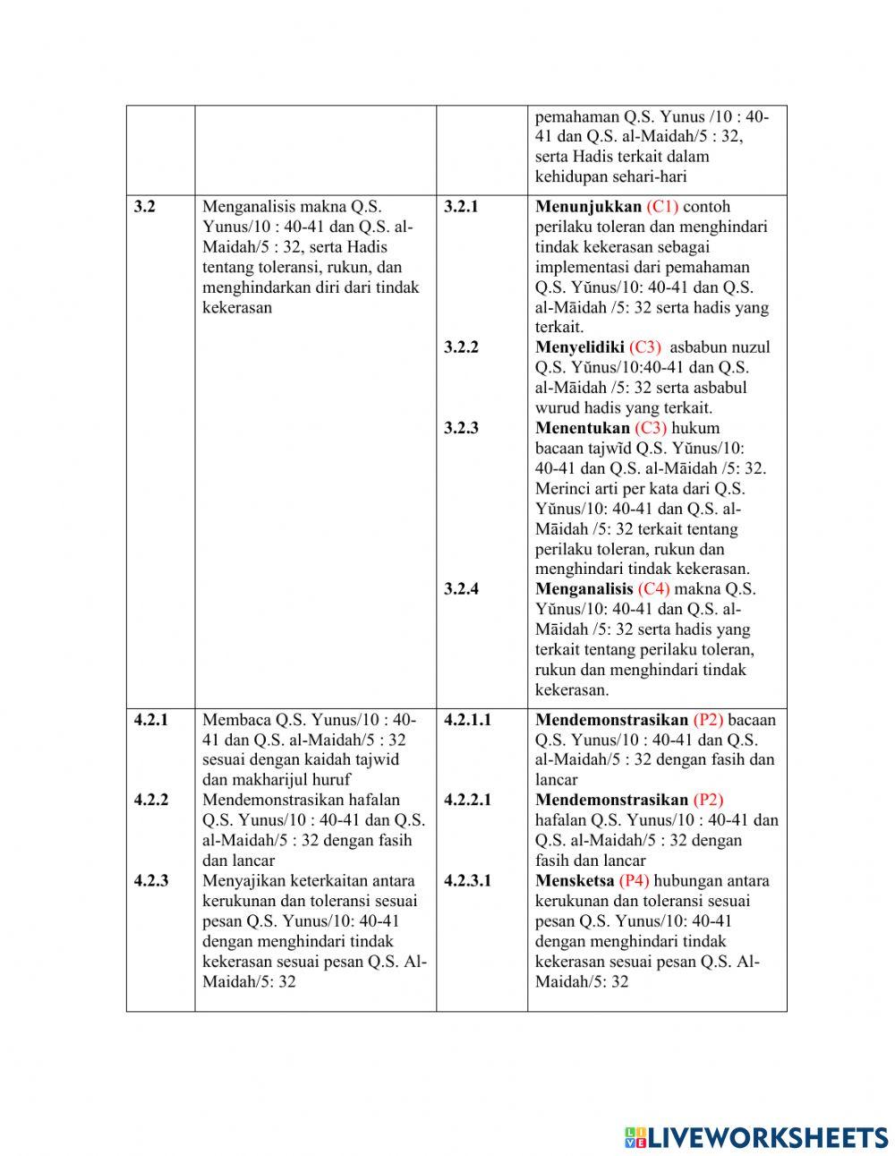 Toleransi Sebagai Alat Pemersatu Bangsa