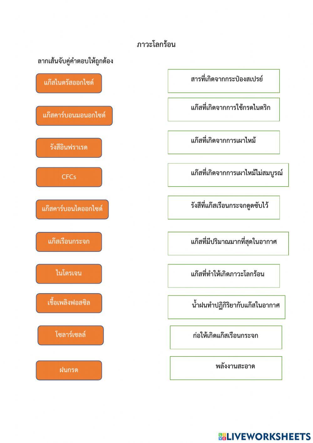 ภาวะโลกร้อน