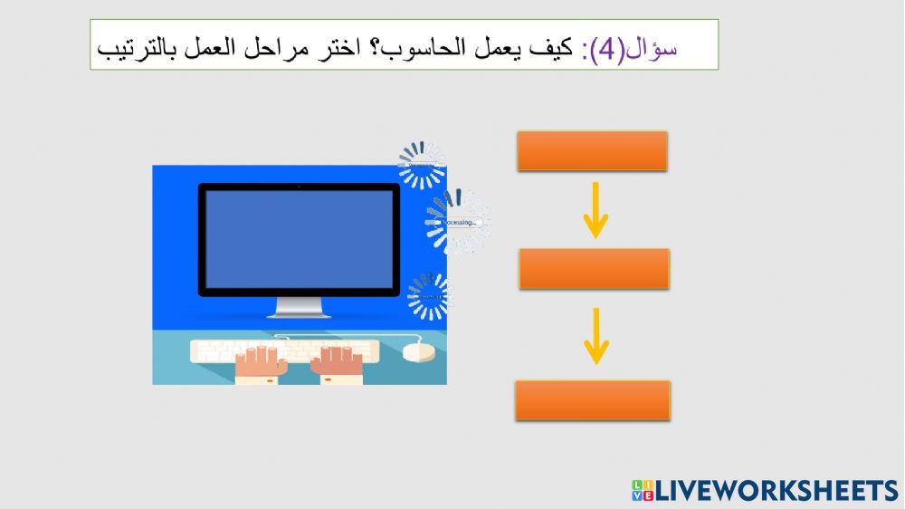 الدرس الأول - الوحدة الأولى الصف السابع
