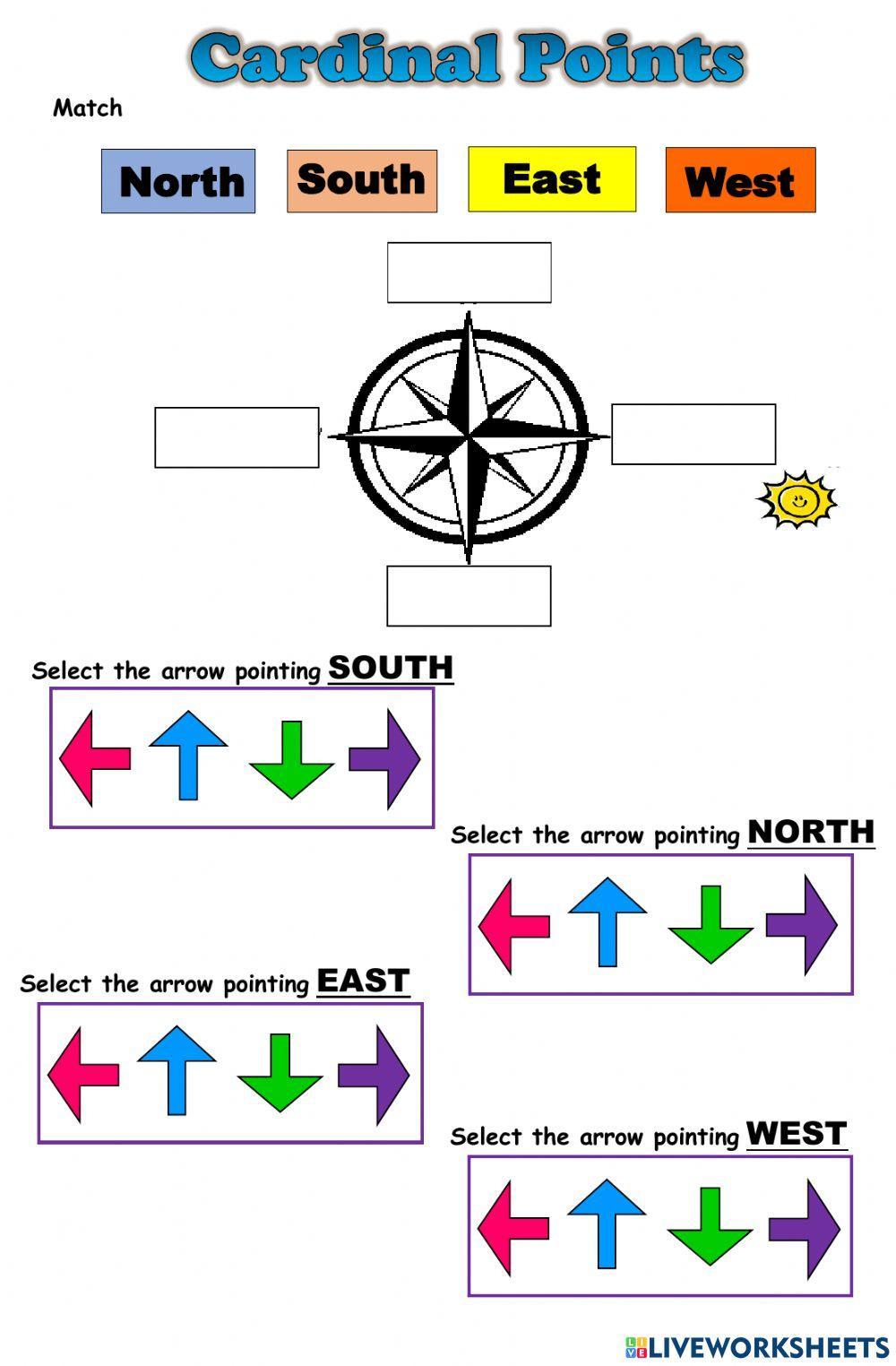 Cardinal points