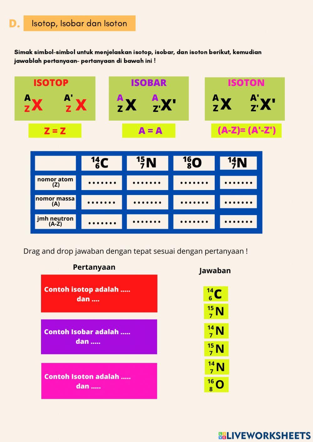 Partikel Penyusun Atom