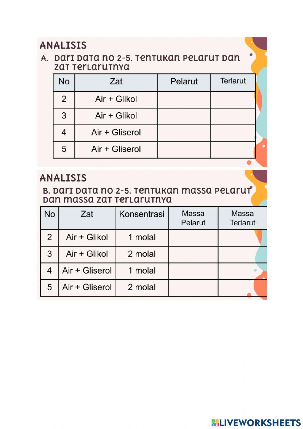 Sifat Koligatif titik didih larutan