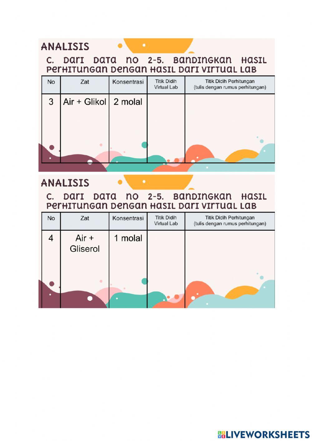 Sifat Koligatif titik didih larutan