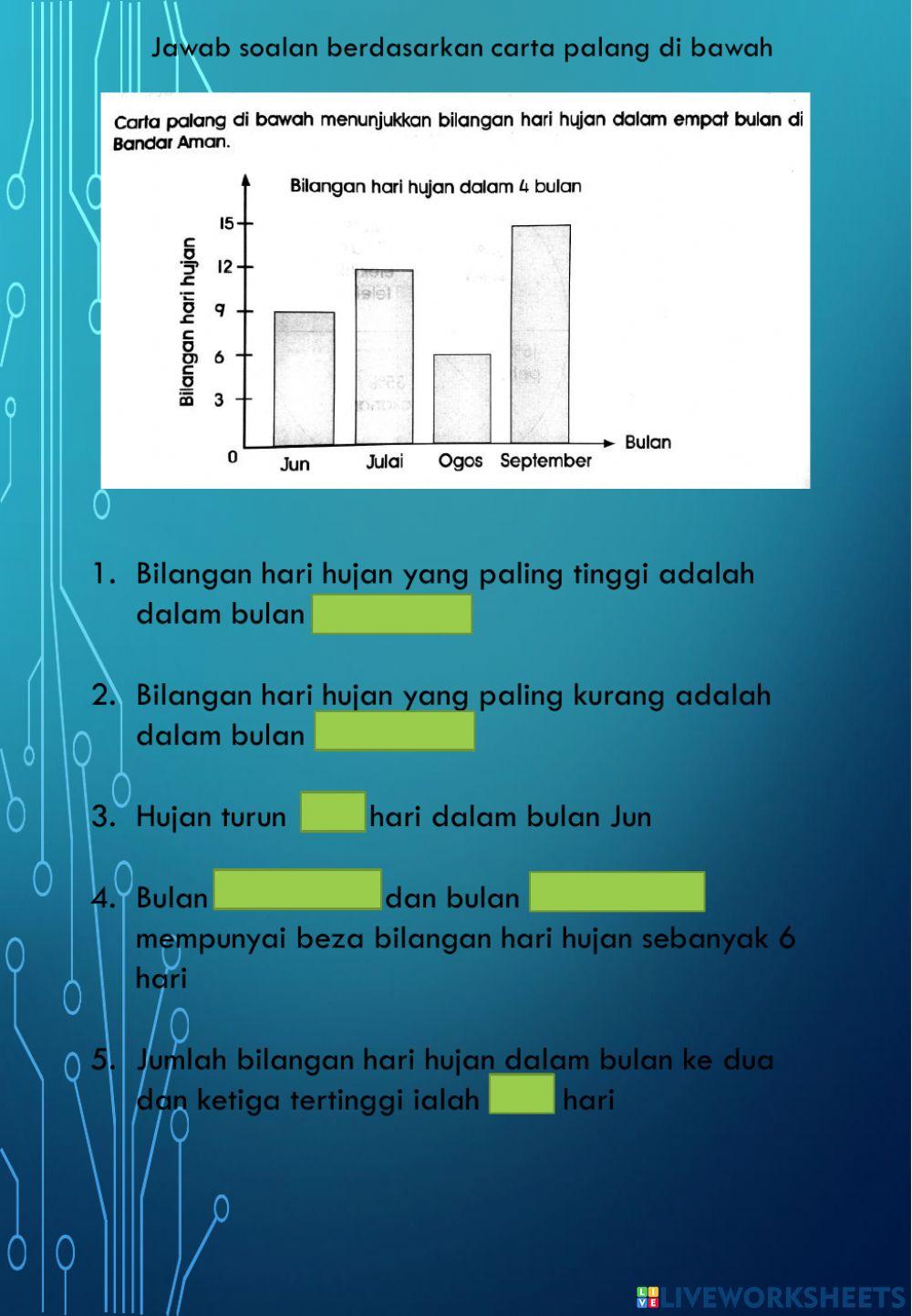 Perwakilan data
