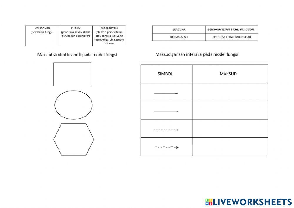 Penghasilan produk - bahagian 1