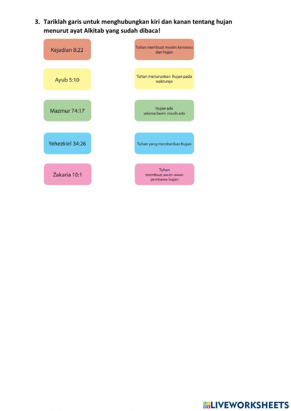 Materi PAK Kls 3 pel 2