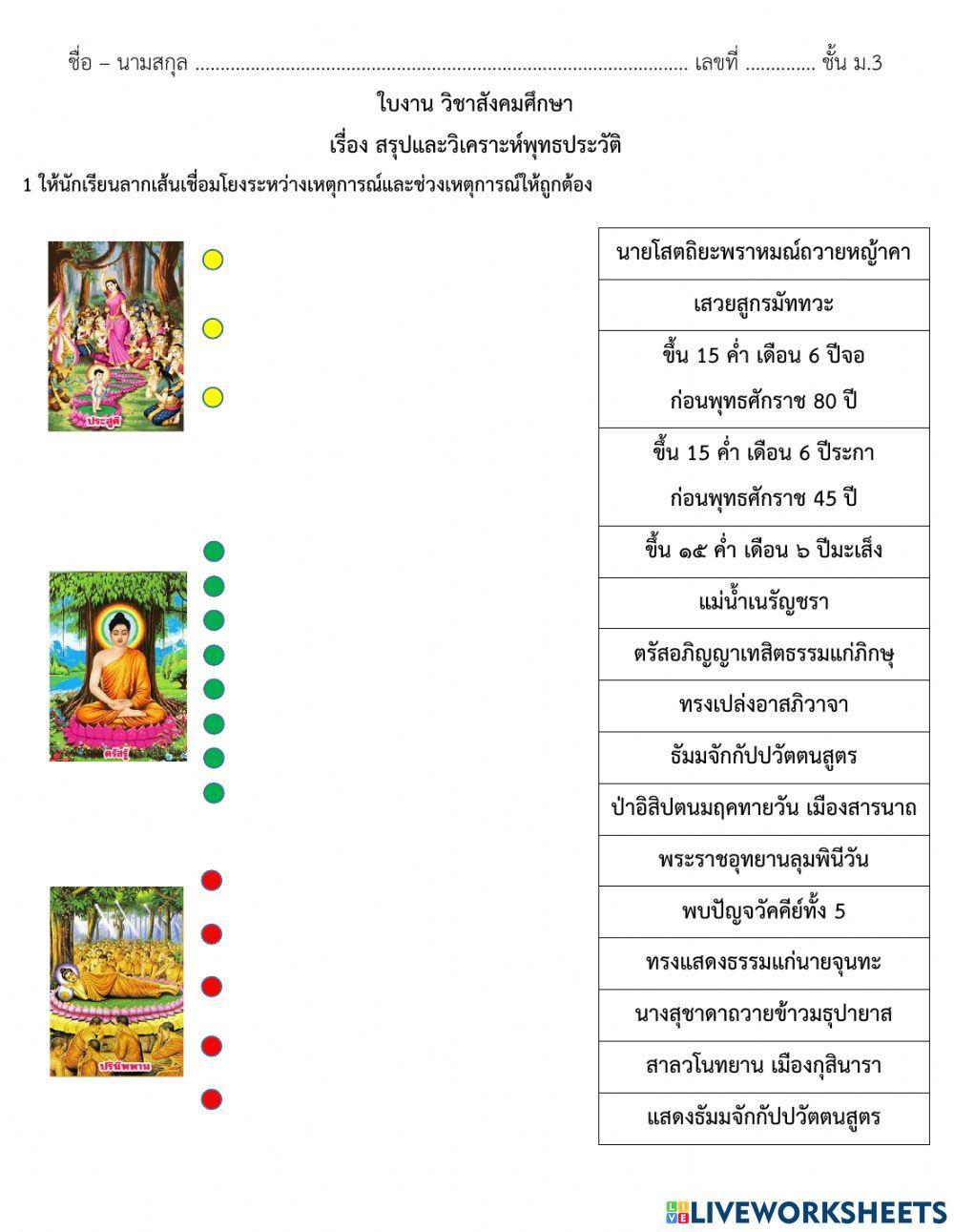 สรุปและวิเคราะห์พุทธประวัติ