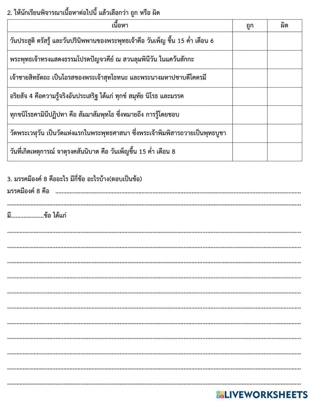 สรุปและวิเคราะห์พุทธประวัติ