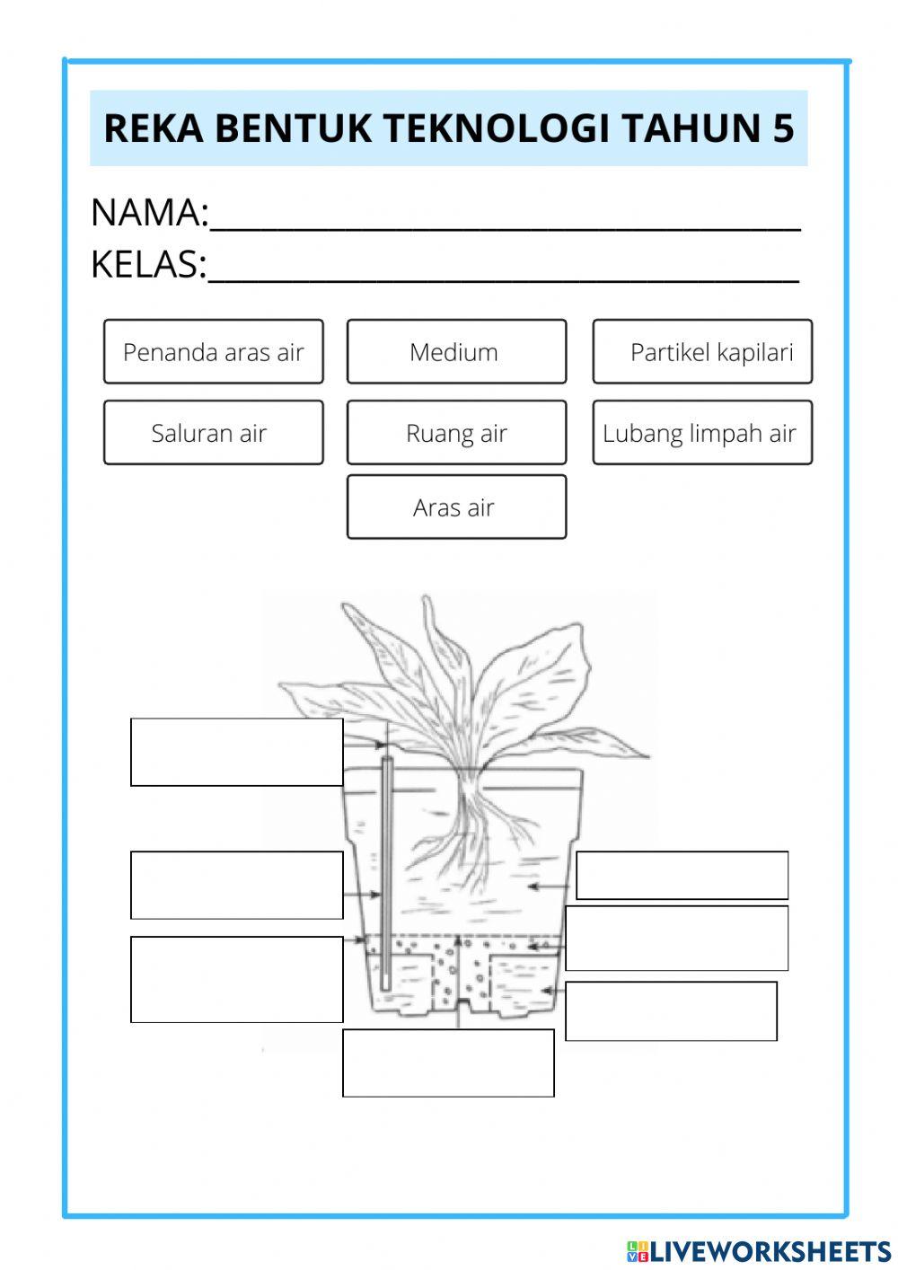 Jenis sistem takungan