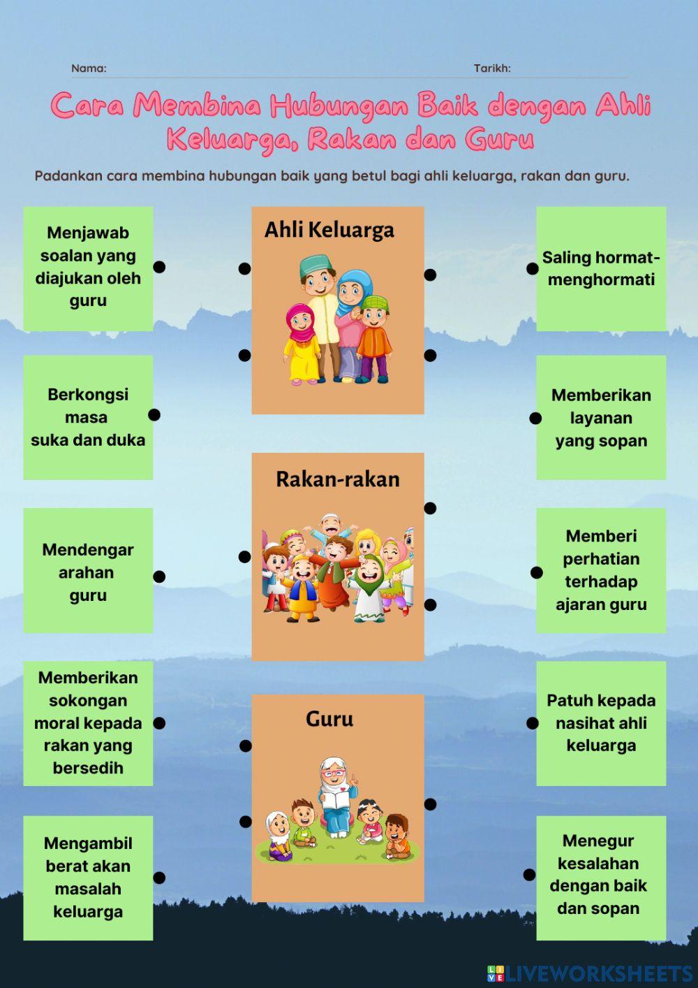 Membina Hubungan Baik dengan Ahli Keluarga, Rakan & Guru