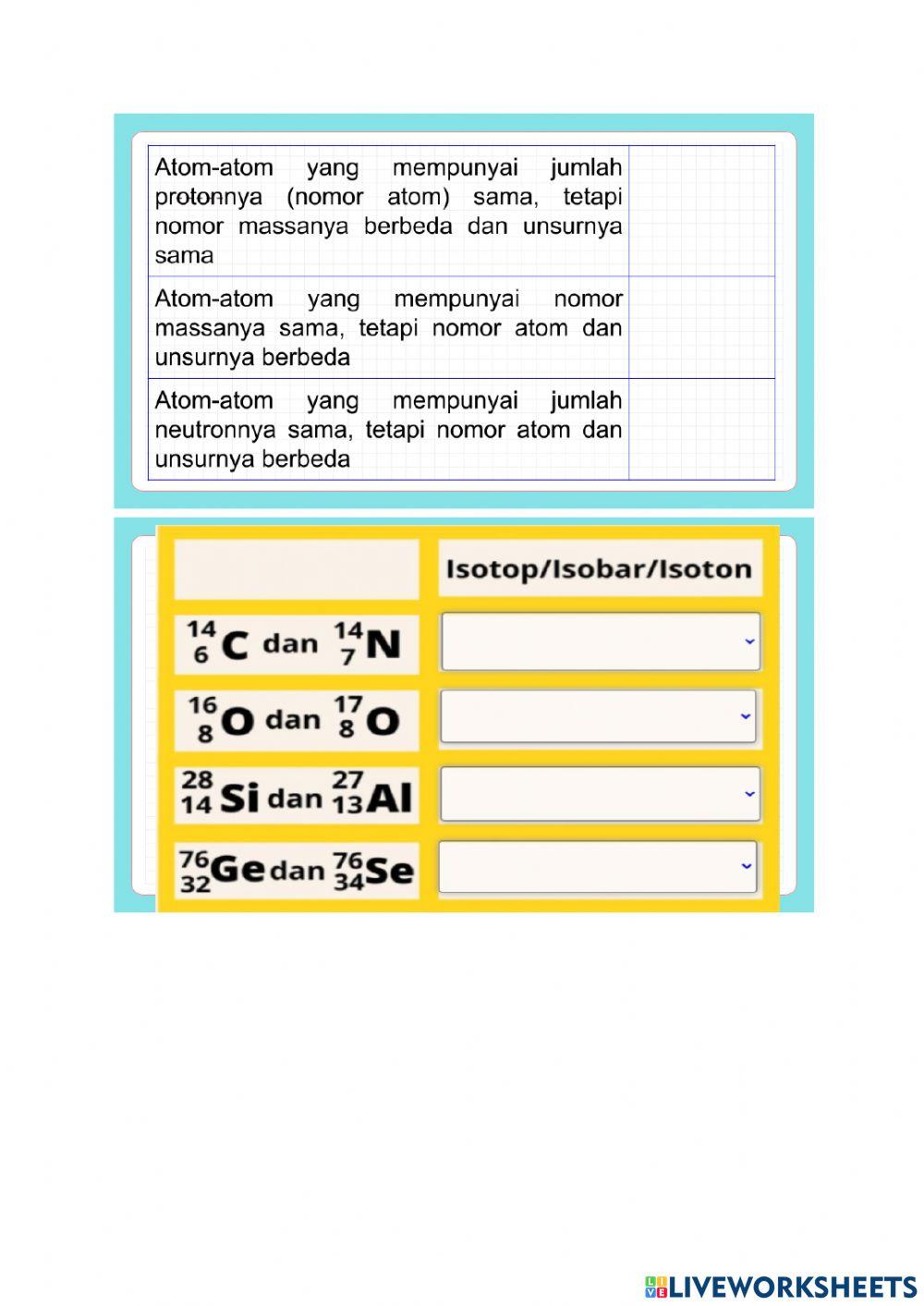 Struktur atom partikel penyusun atom