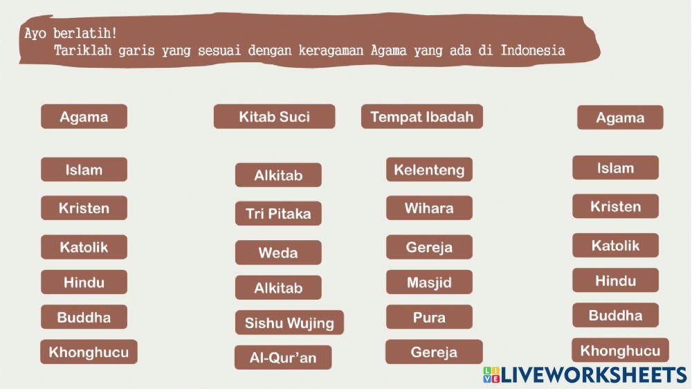 LKPD Kelas 4 Subtema 2 Pembelajaran 1