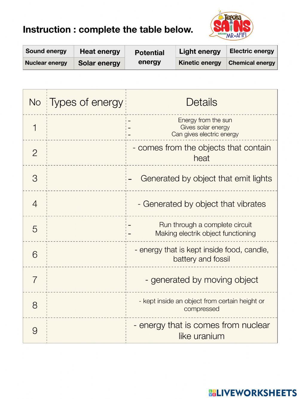 Science year 4 - energy Science year 4 - energy