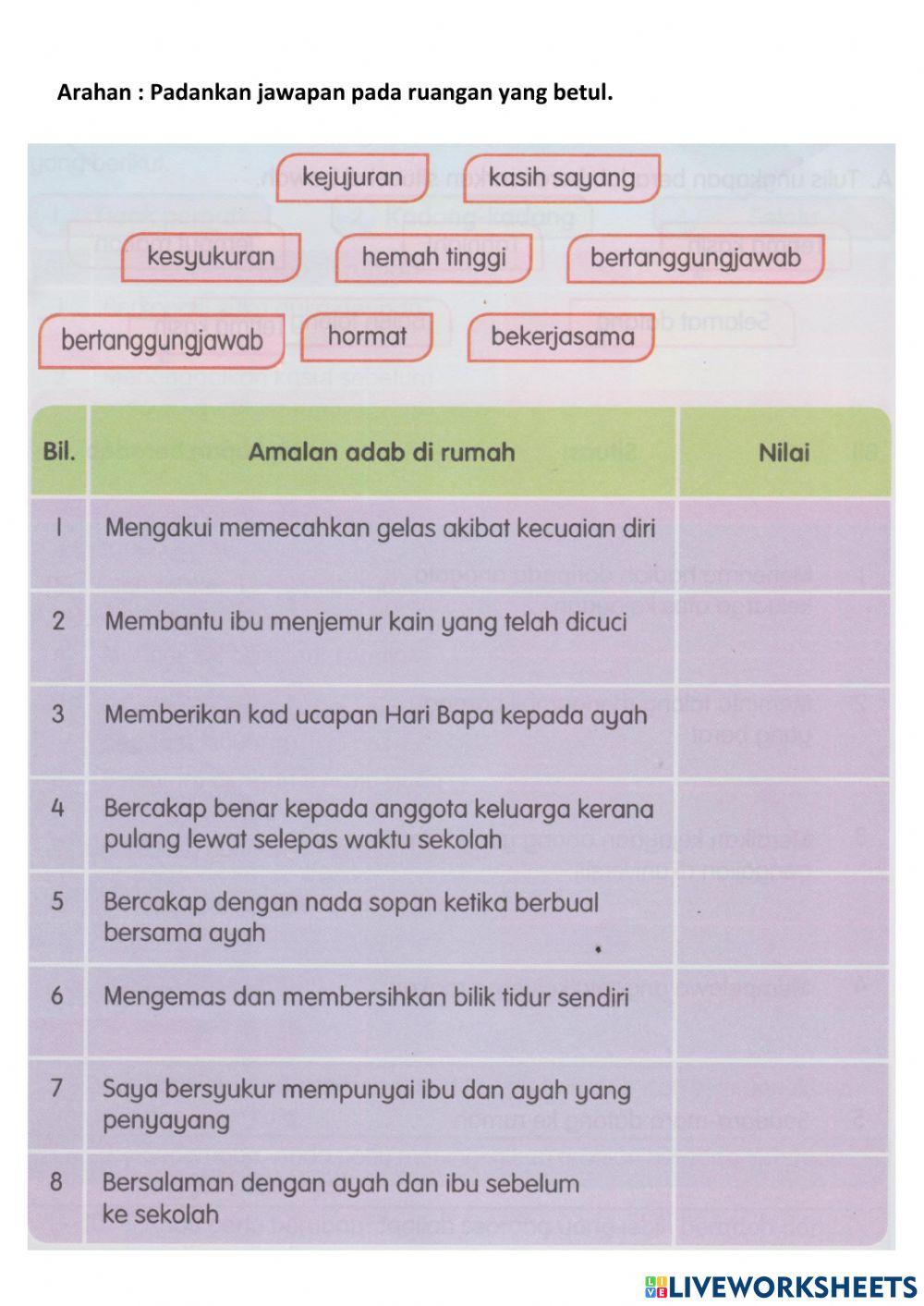 Amalan adab di rumah