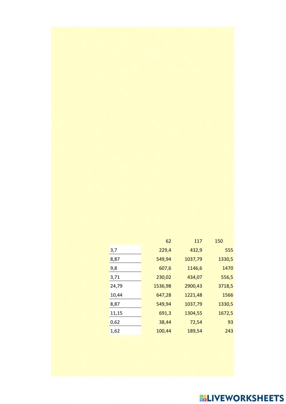 Activitat Pes Shrek 2