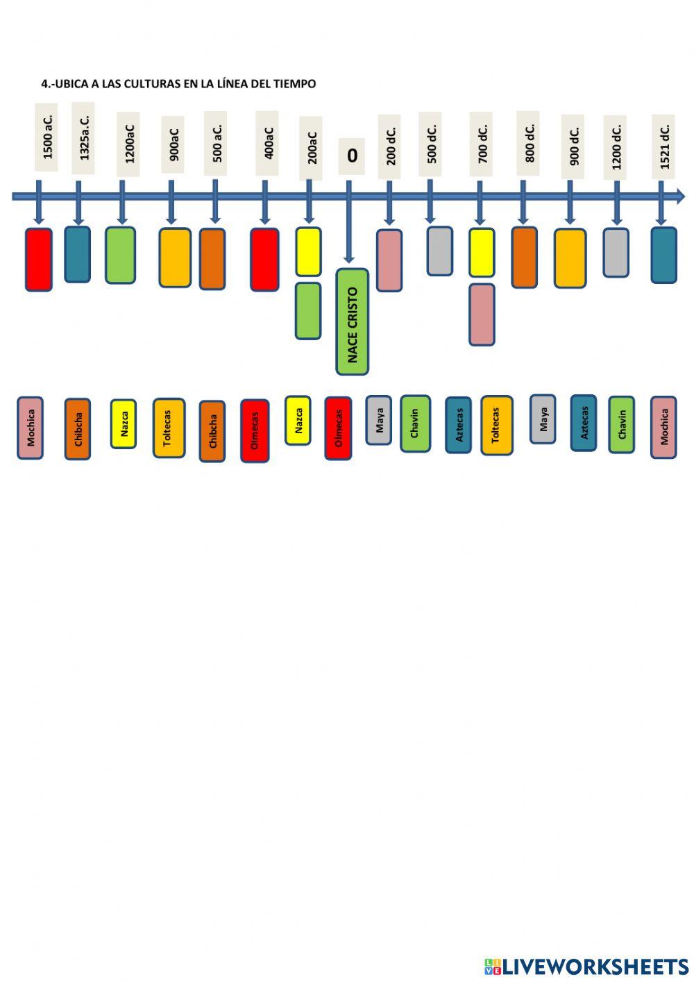 Culturas del norte, centro y sur del Abya YALA