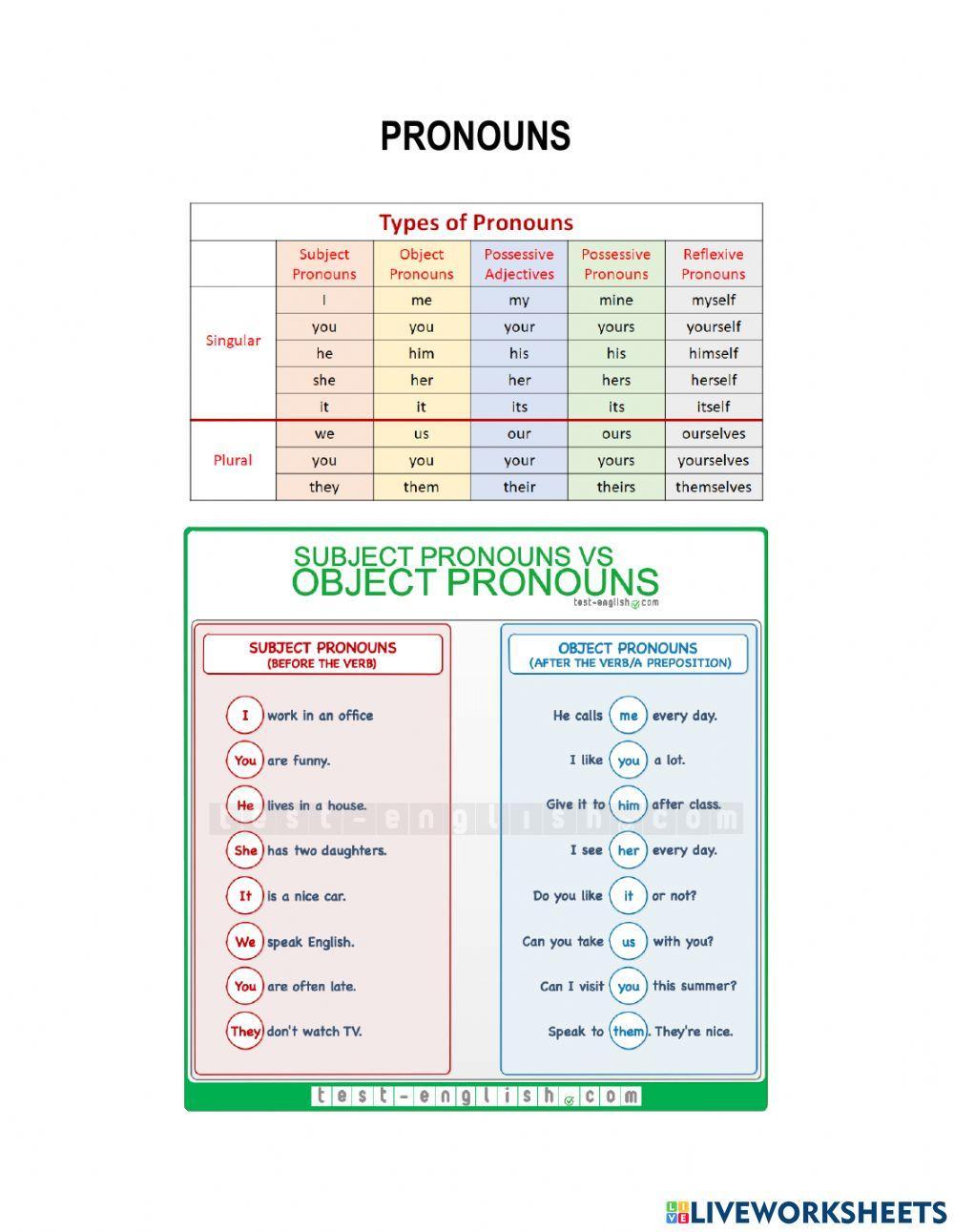 Grammar : pronouns
