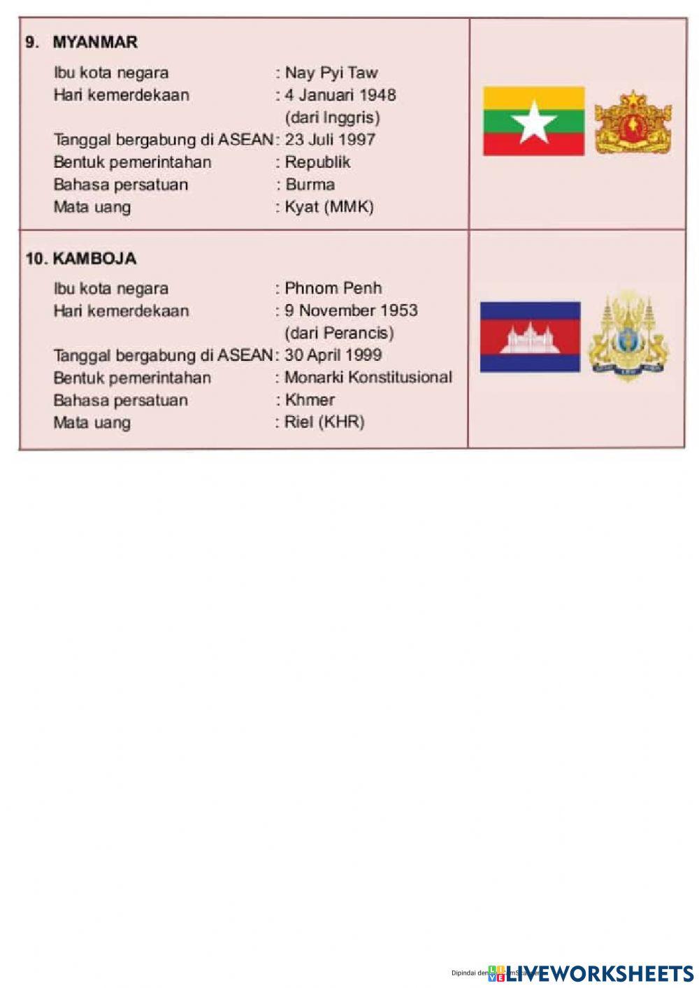 Materi ASEAN