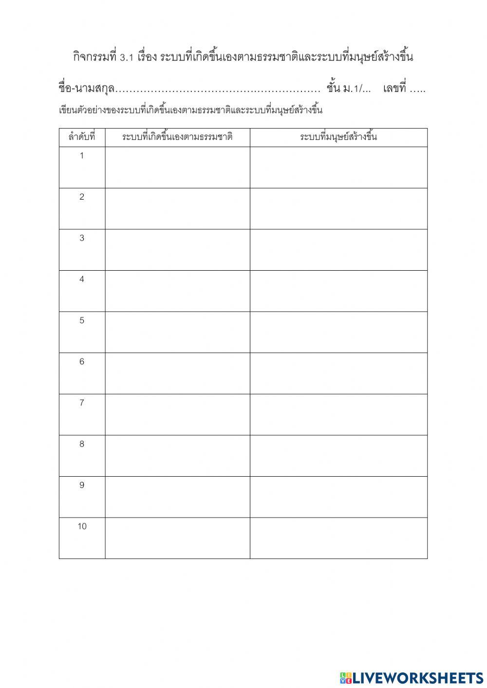 แบบฝึกหัด 1.1