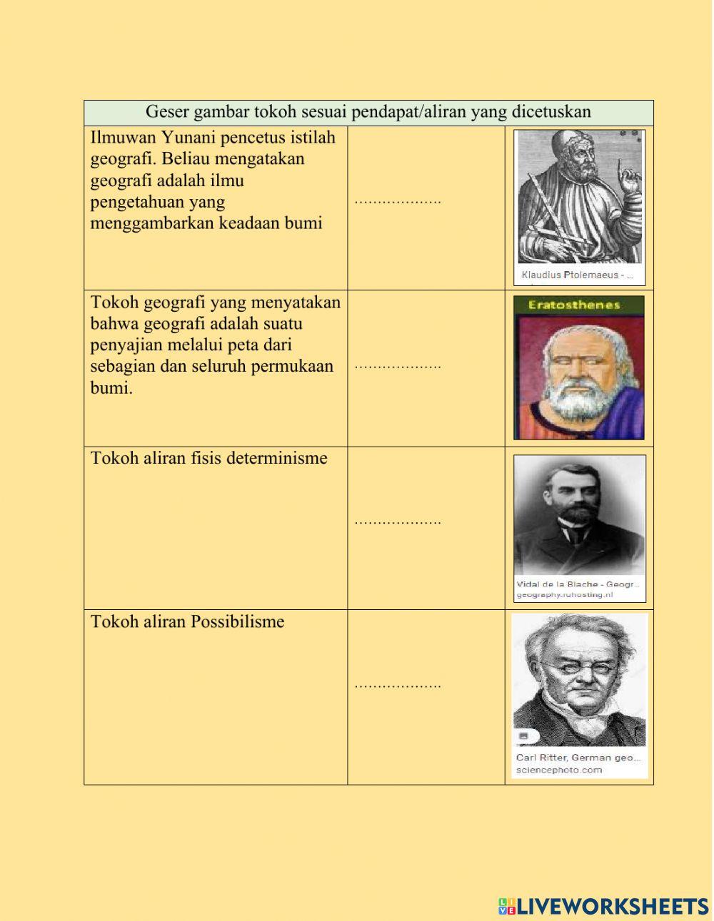 Pengetahuan dasar geografi