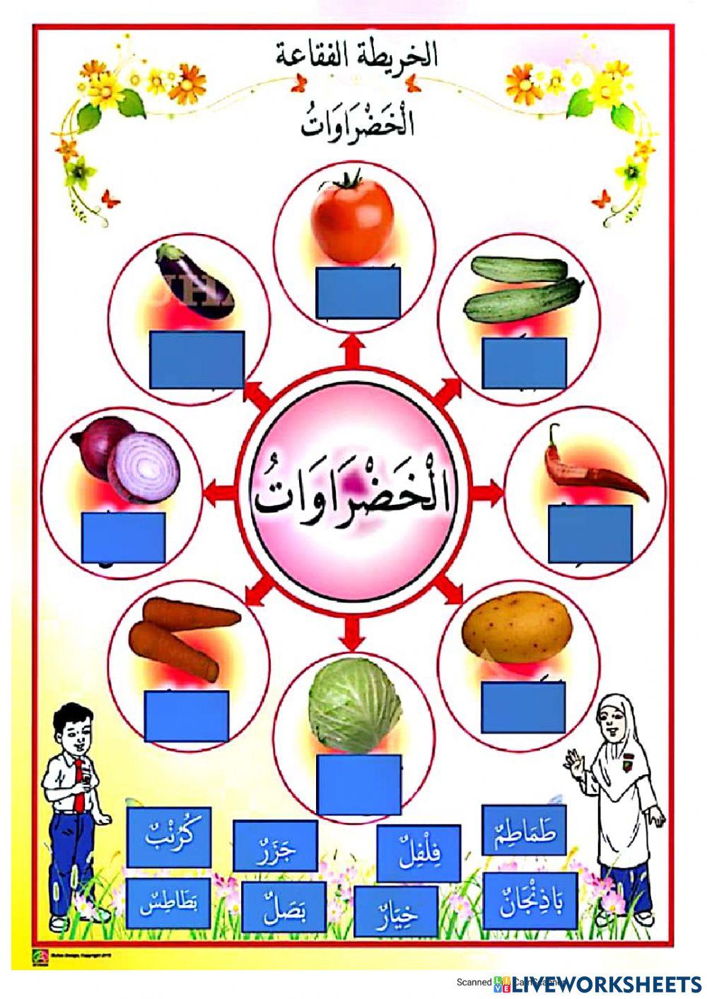 Sayur Sayuran Dalam Bahasa Arab