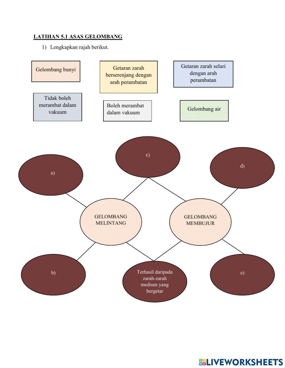 Bab 5.1 asas gelombang