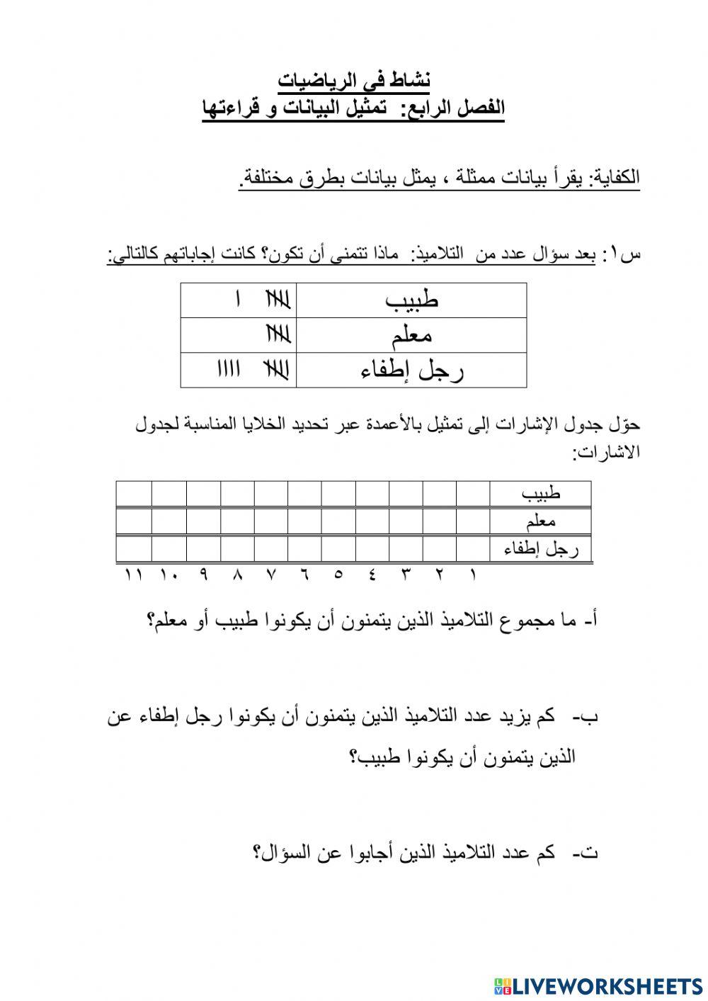 الفصل الرابع: تمثيل البيانات و قراءتها