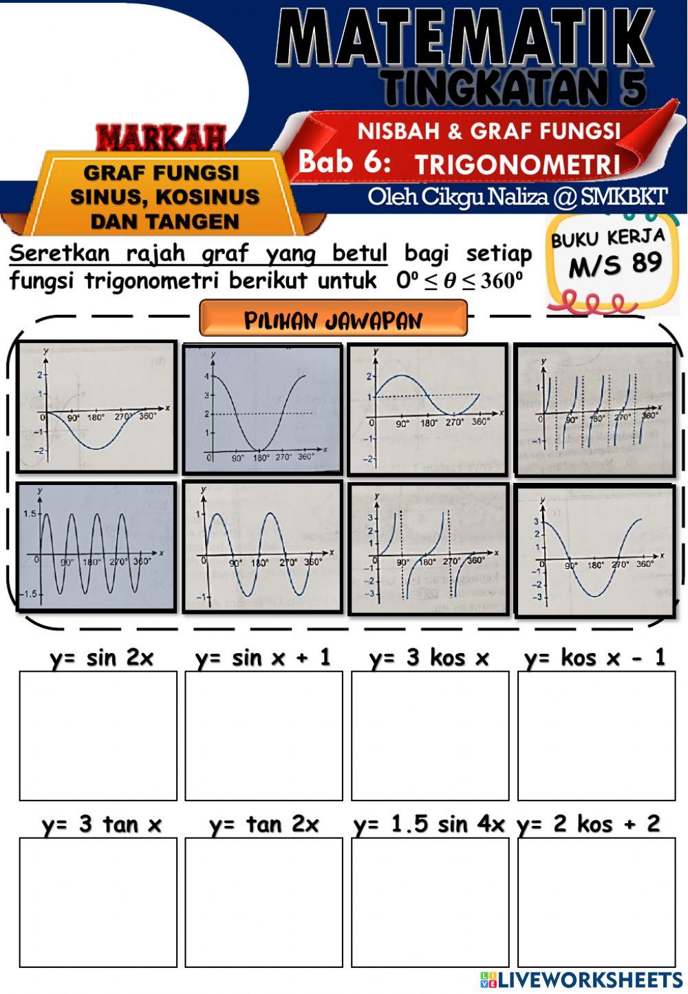 Graf fungsi sinus, kosinus dan tangen Graf fungsi sinus, kosinus dan tangen