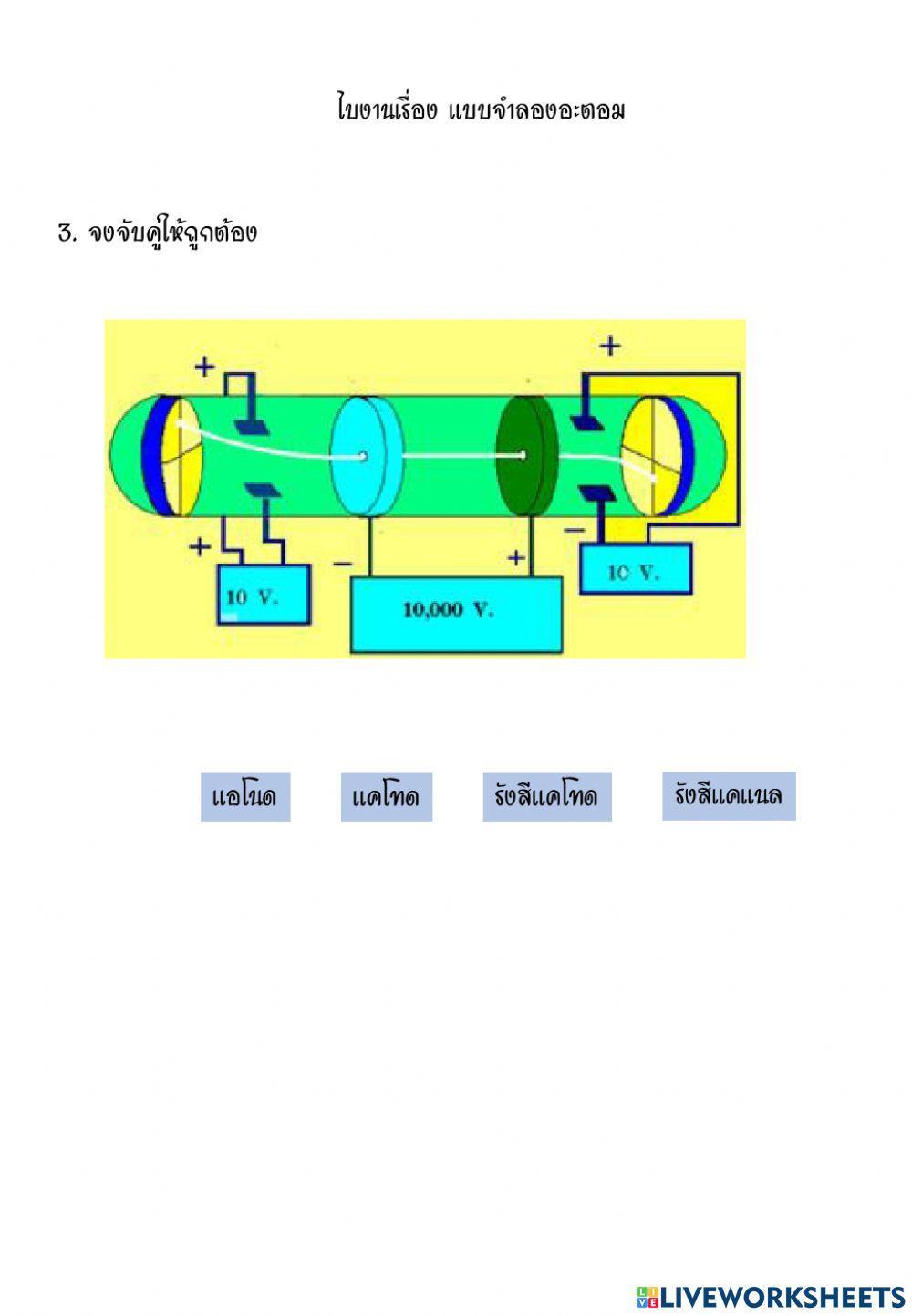 แบบจำลองอะตอม
