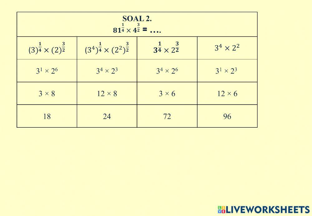Pembelajaran 2-Bilangan berpangkat dan bentuk akar