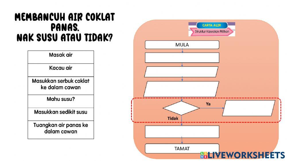 Reka bentuk dan teknologi