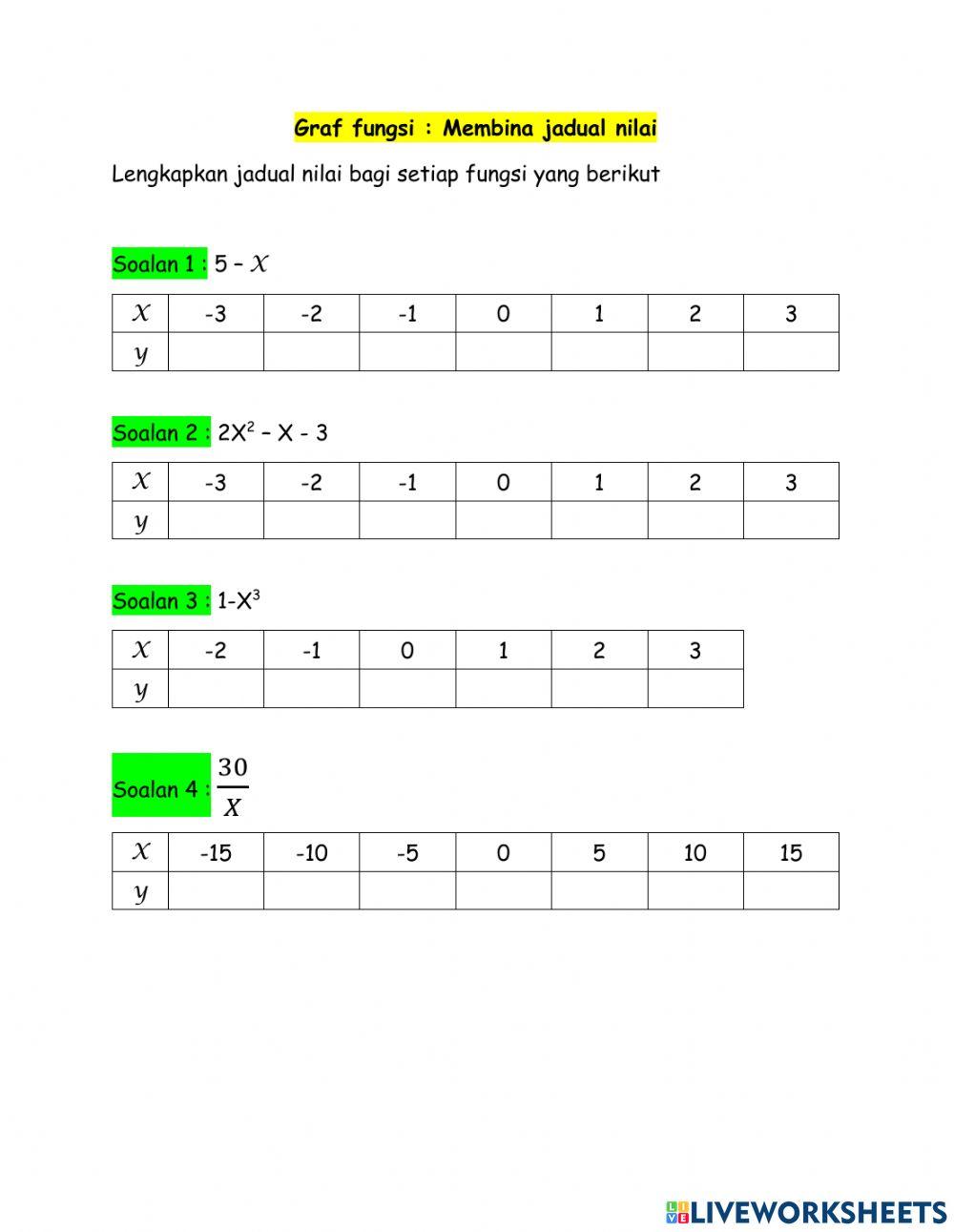 Graf fungsi - membina jadual