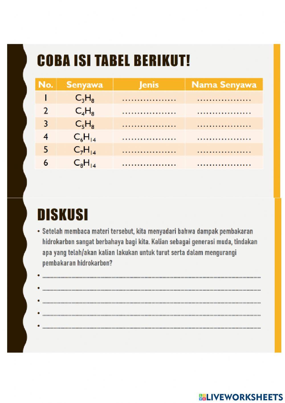 LK Pembakaran Hidrokarbon