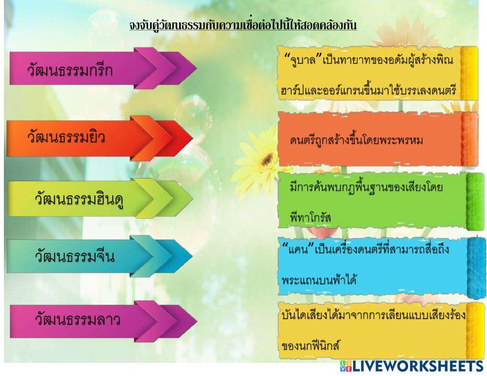 ความเชื่อกับการสร้างสรรค์งานดนตรี