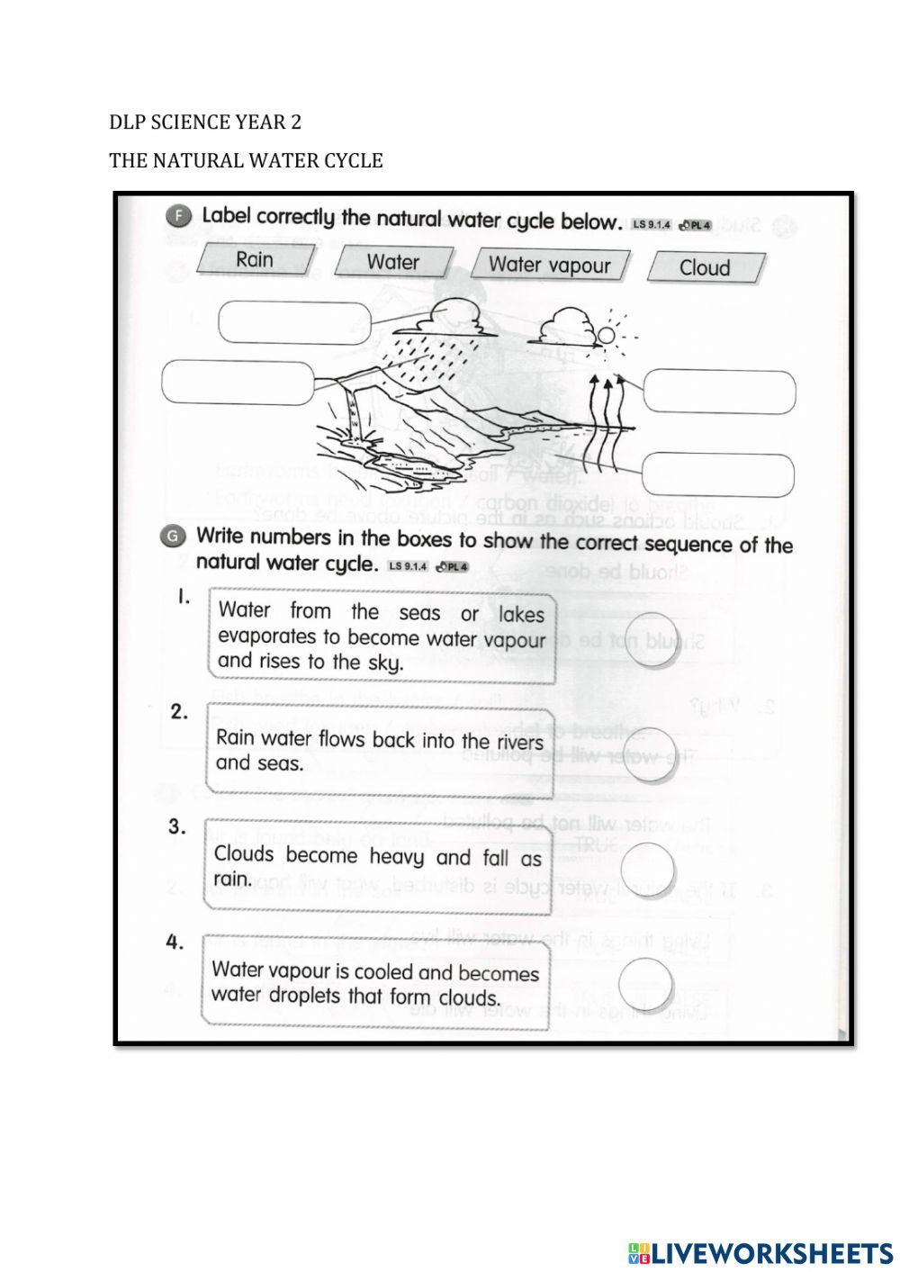 Water Cycle Printables - Teaching Mama, image size:1000x1413