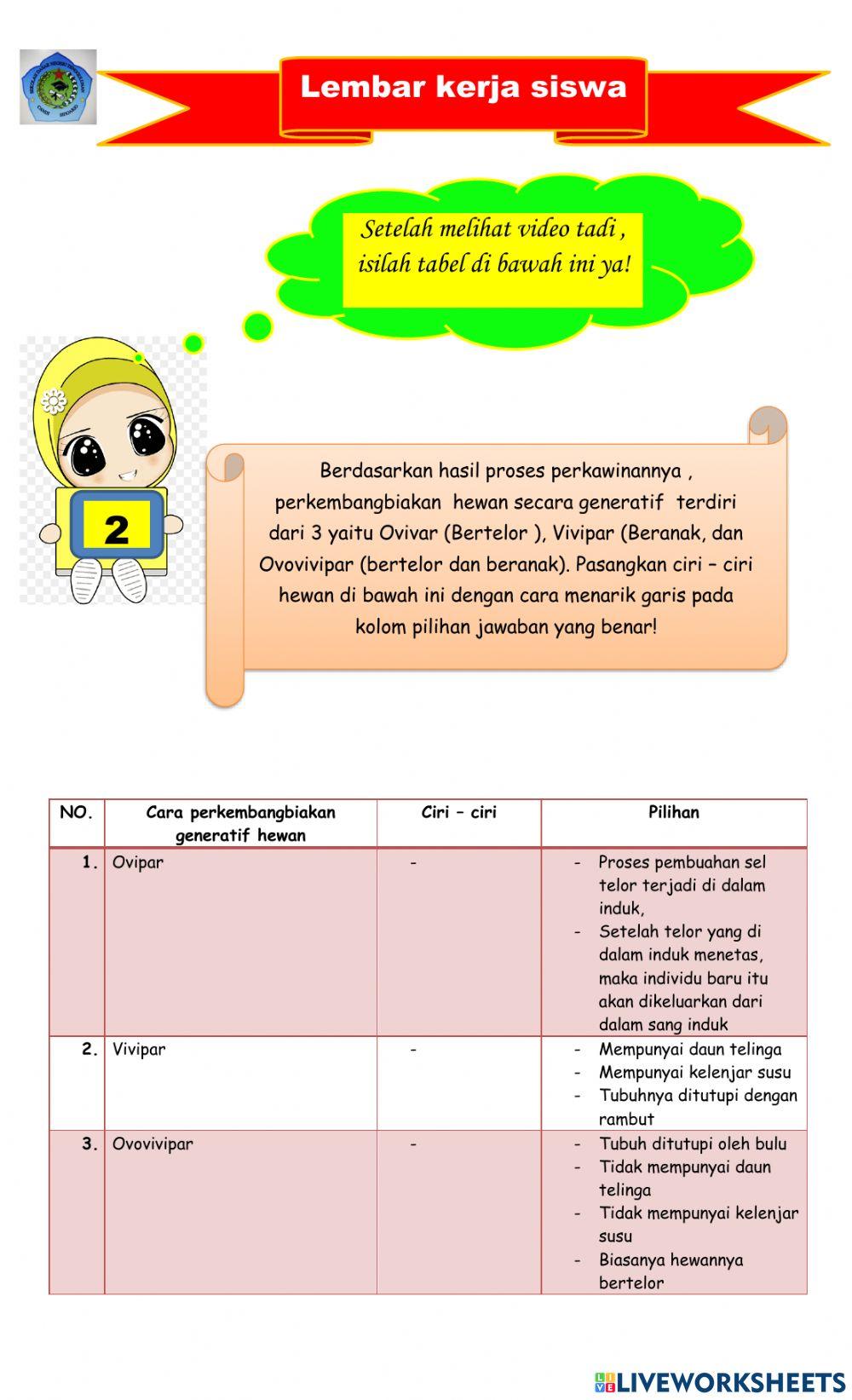 Perkembangbiakan Hewan
