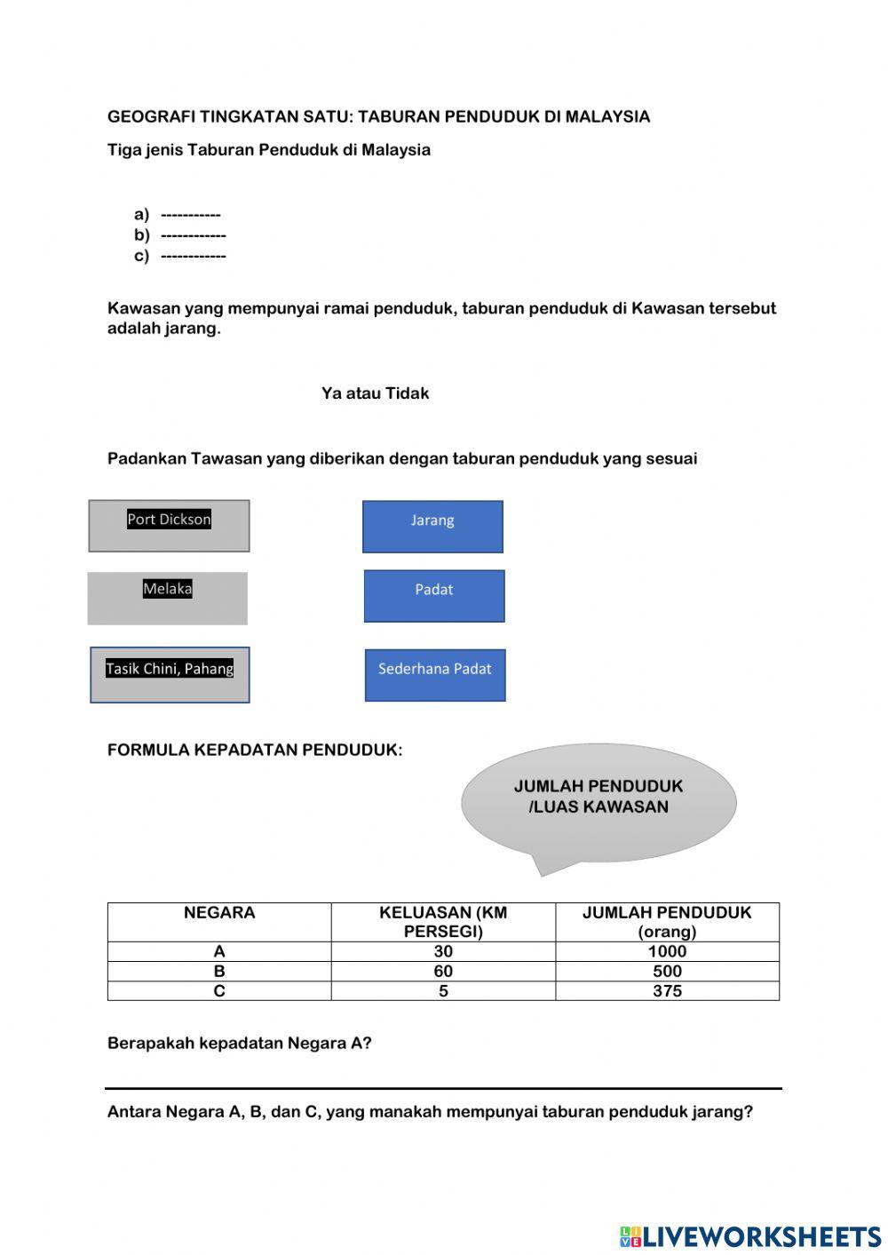 Geografi taburan penduduk di malaysia