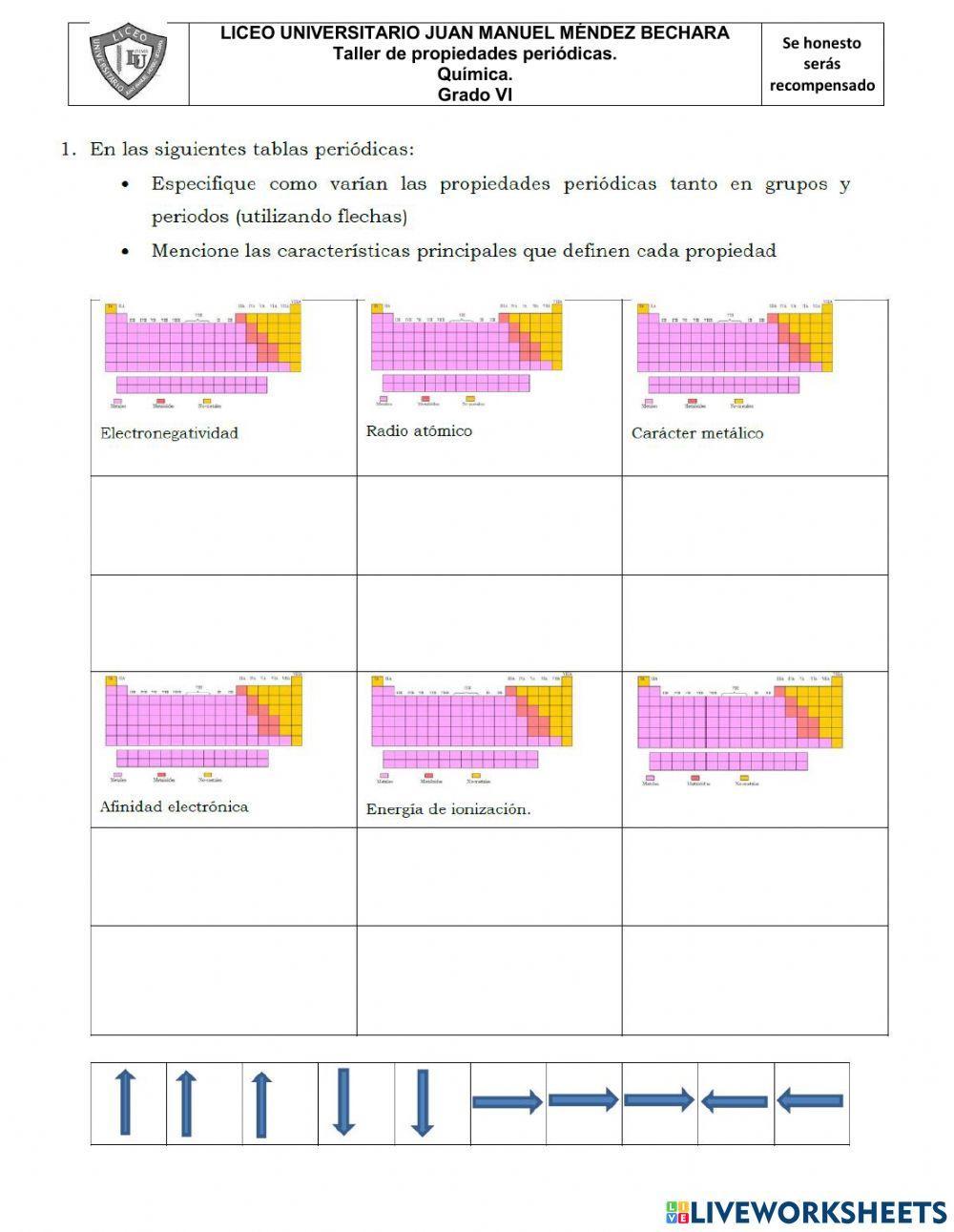 Propiedades periódicas