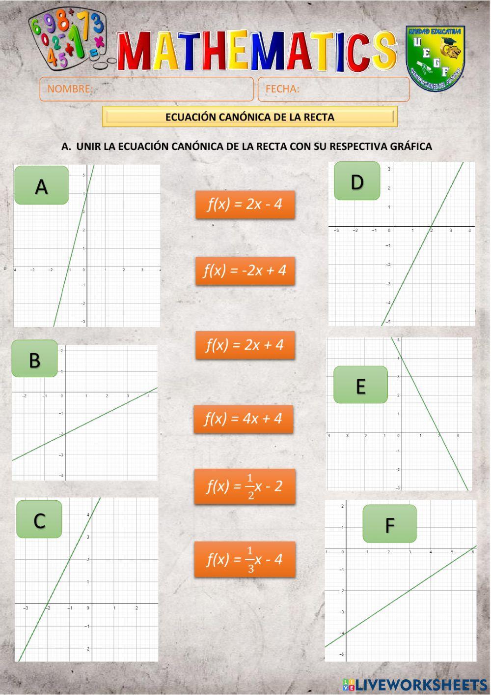 Ecuación canónica de la recta