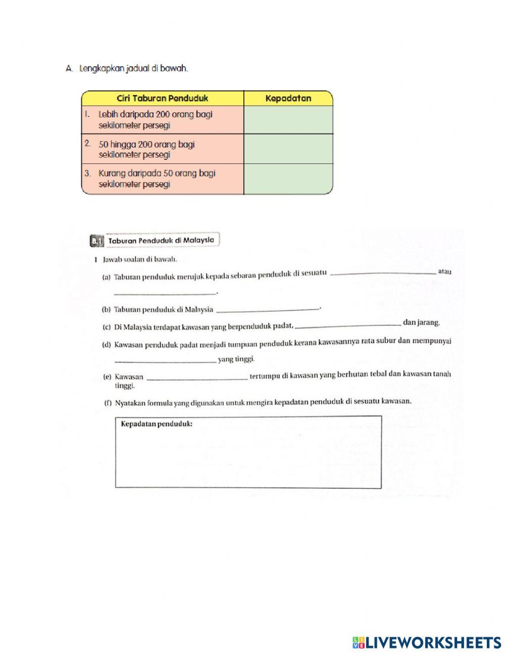8.1 Taburan penduduk di malaysia