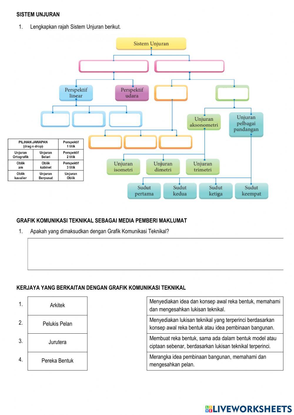 1.1 Pengenalan kepada Grafik komunikasi Teknikal