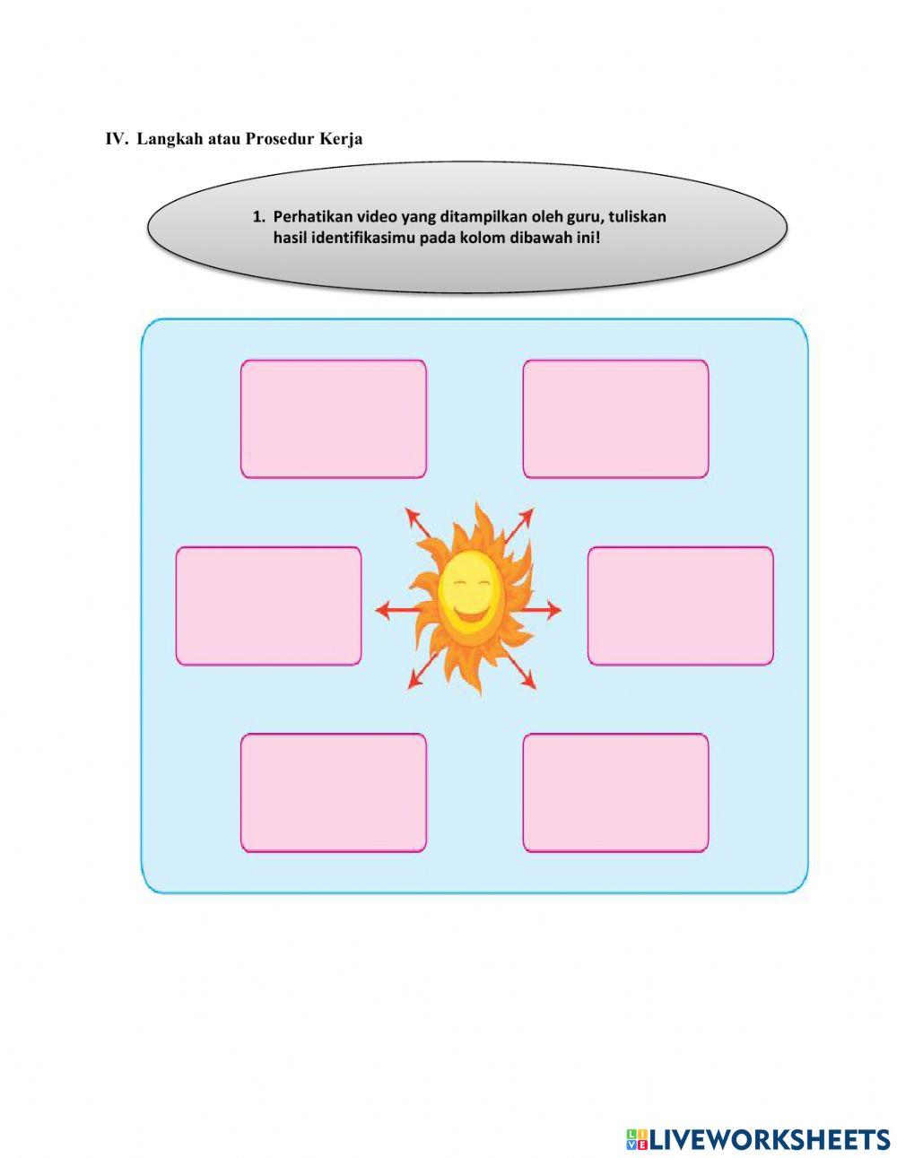 LKPD Tema 2 Subtema 1 kelas 4