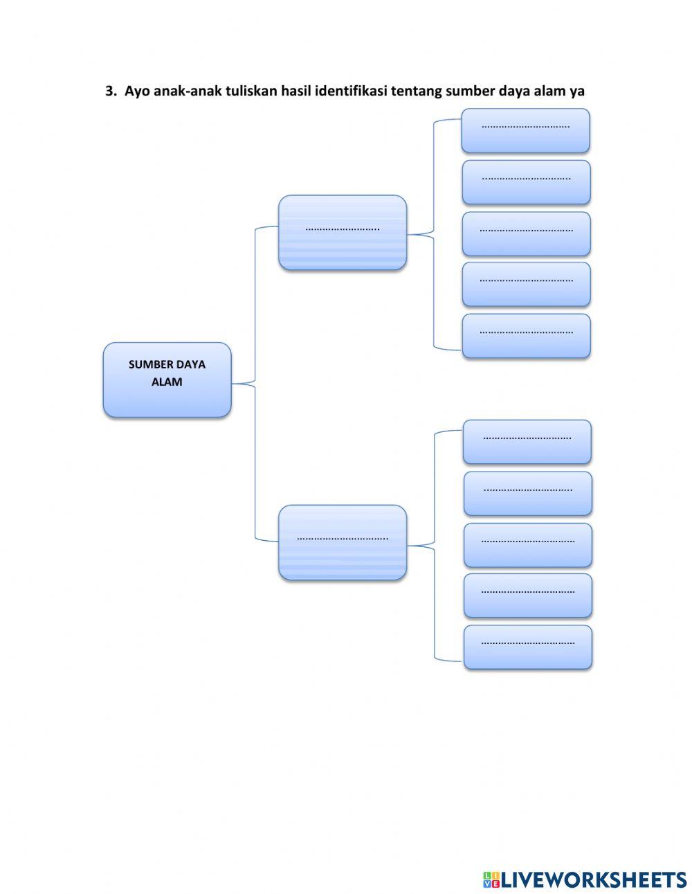 LKPD Tema 2 Subtema 1 kelas 4