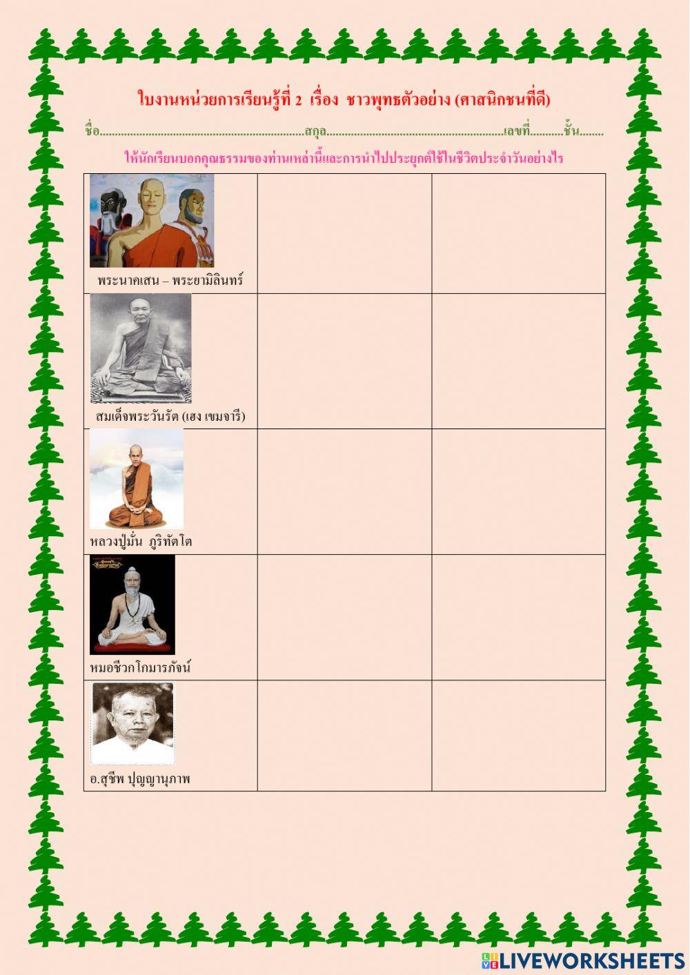 ใบงานหน่วยการเรียนรู้ที่ 2 เรื่อง  ชาวพุทธตัวอย่าง