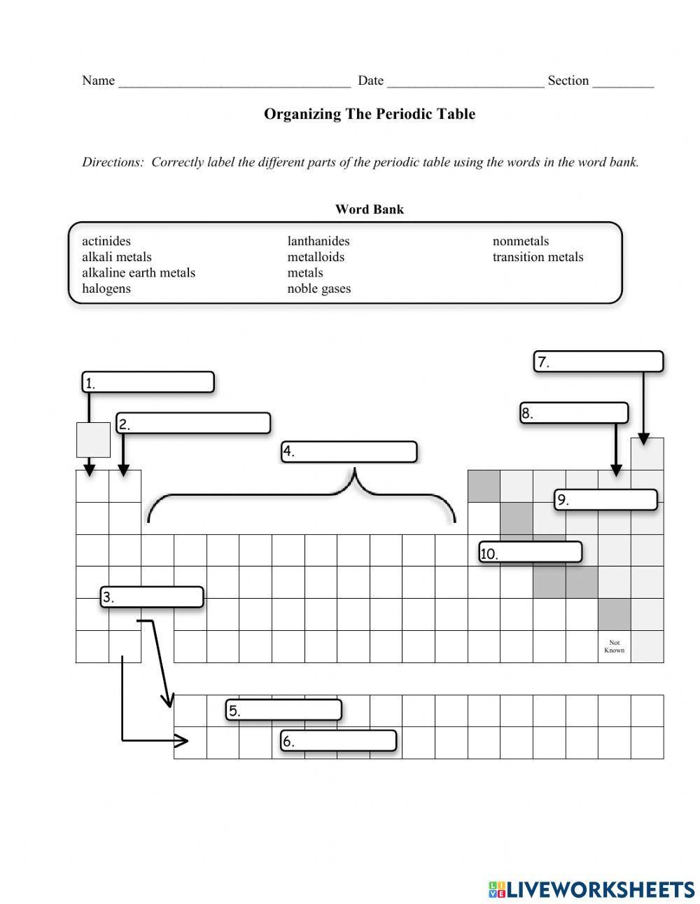 Periodic table